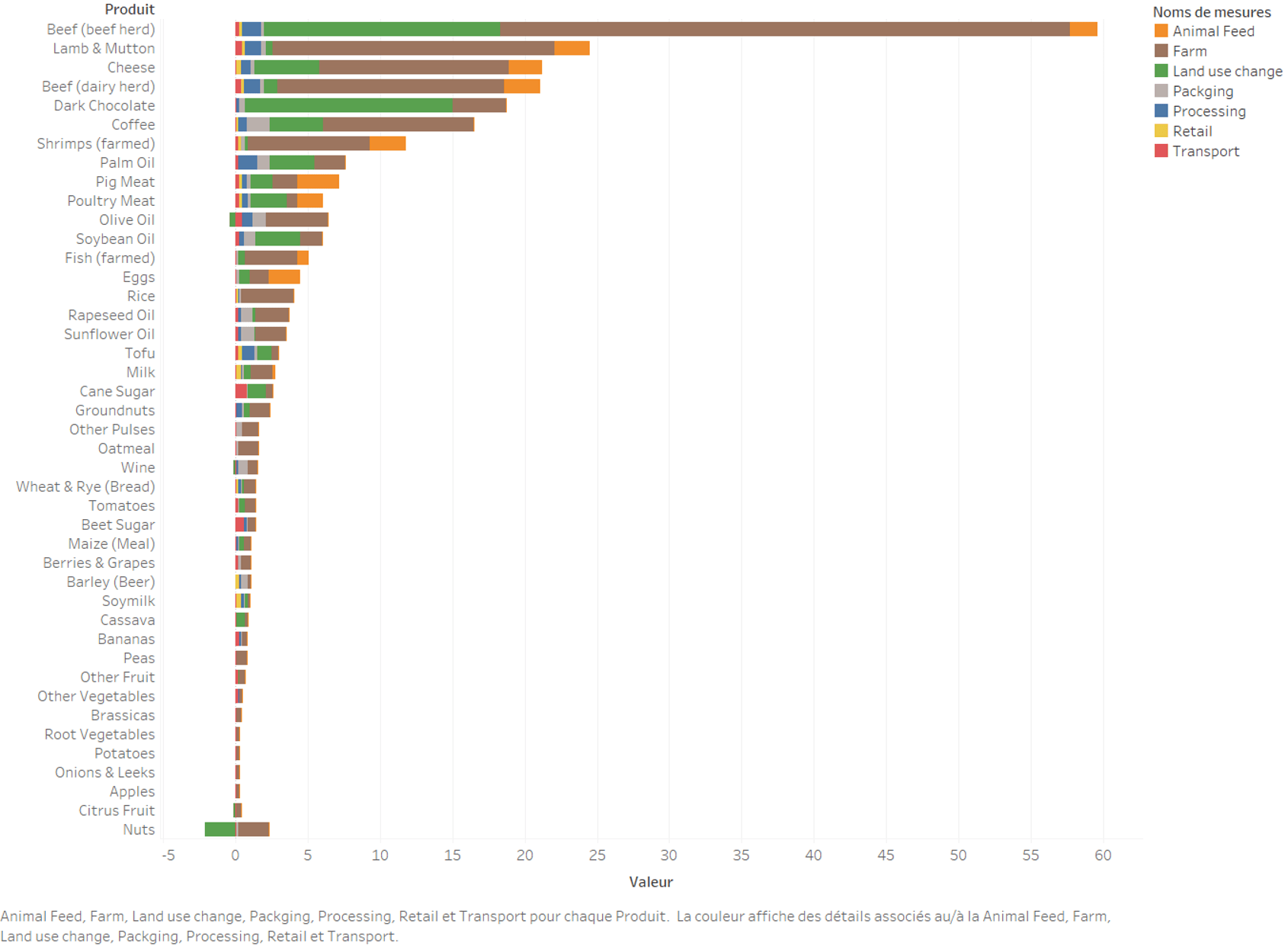 potenza dell'impronta di carbonio