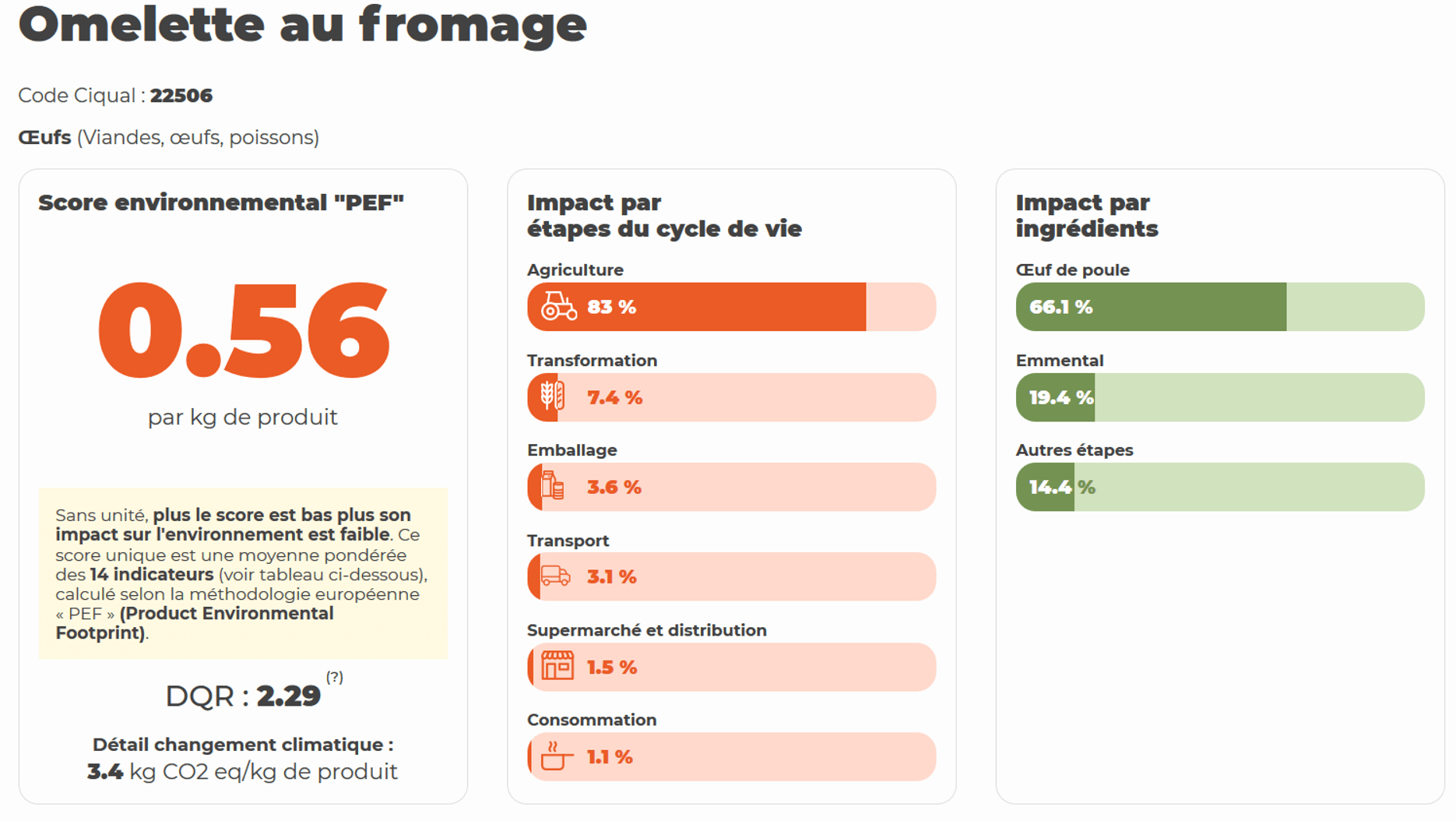 carbon footprint power