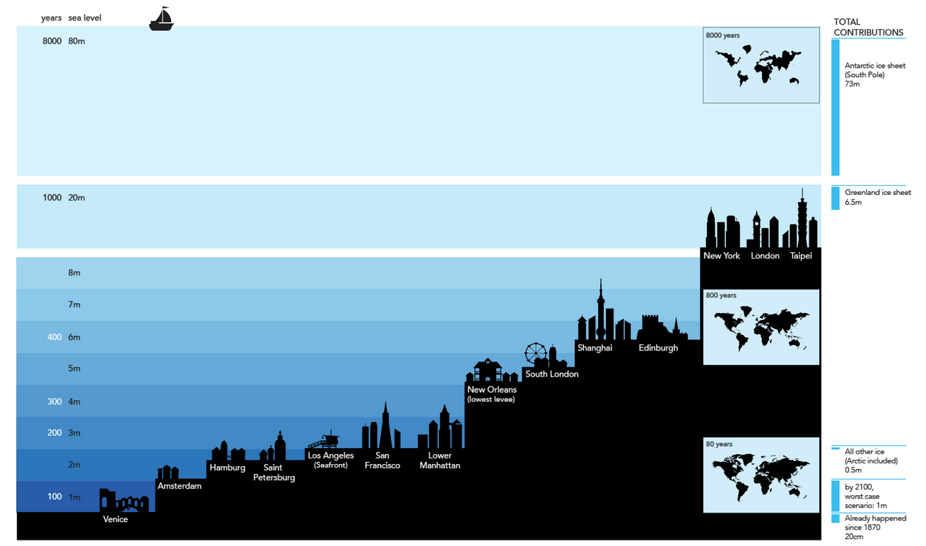 Quand Venise va disparaitre?